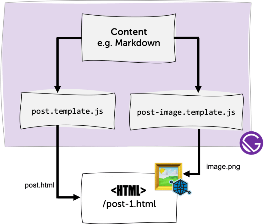 gatsby-plugin-open-graph-images 동작 원리